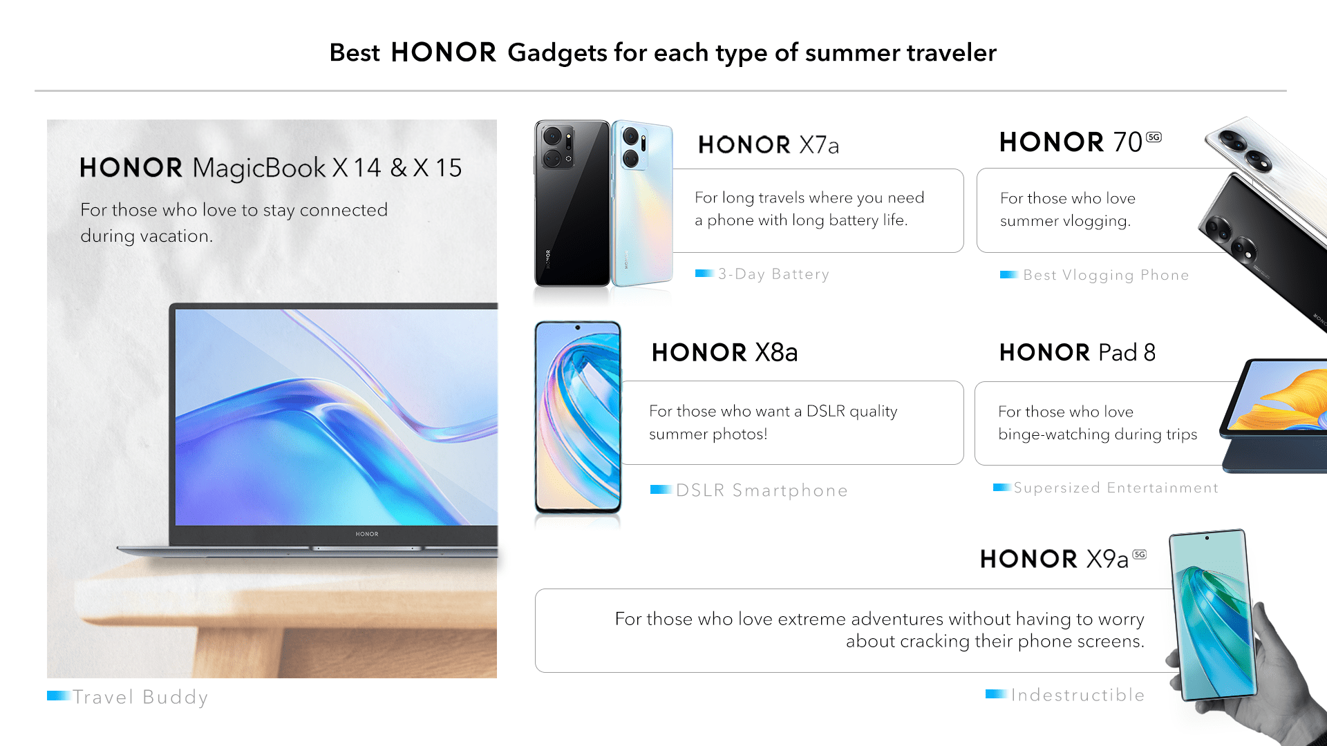 HONOR Infographic