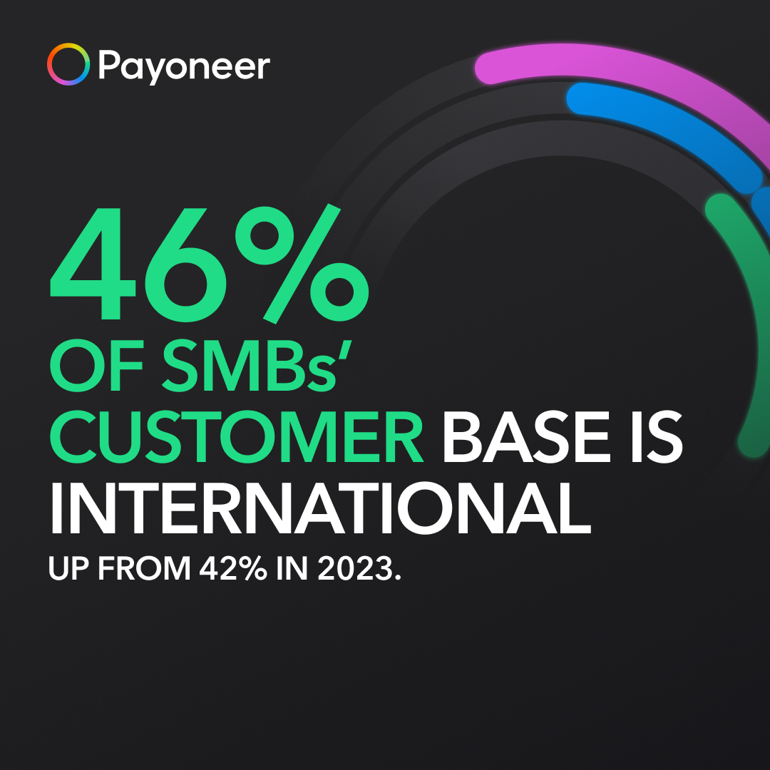 SMBs Turn to Al, Supply Chain Diversification, and New Trade Corridors to Grow Across Borders Despite Headwinds, Global Research by Payoneer Finds